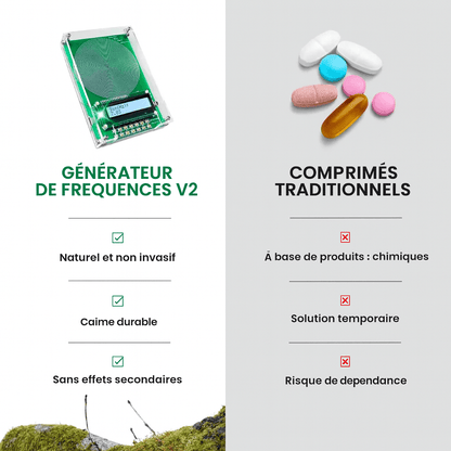 NeuroVibe™ - Système de fréquences de bio-guérison